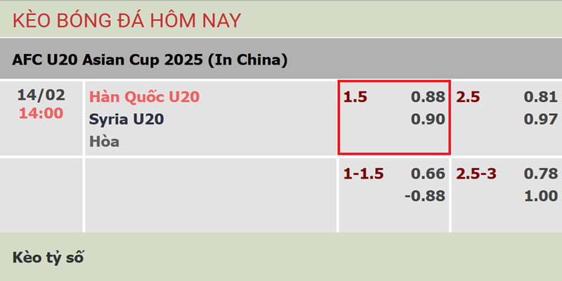 Hình minh họa về kèo chấp 1.5 là gì